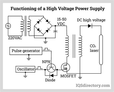 hv and lv supply|high voltage switching power supply.